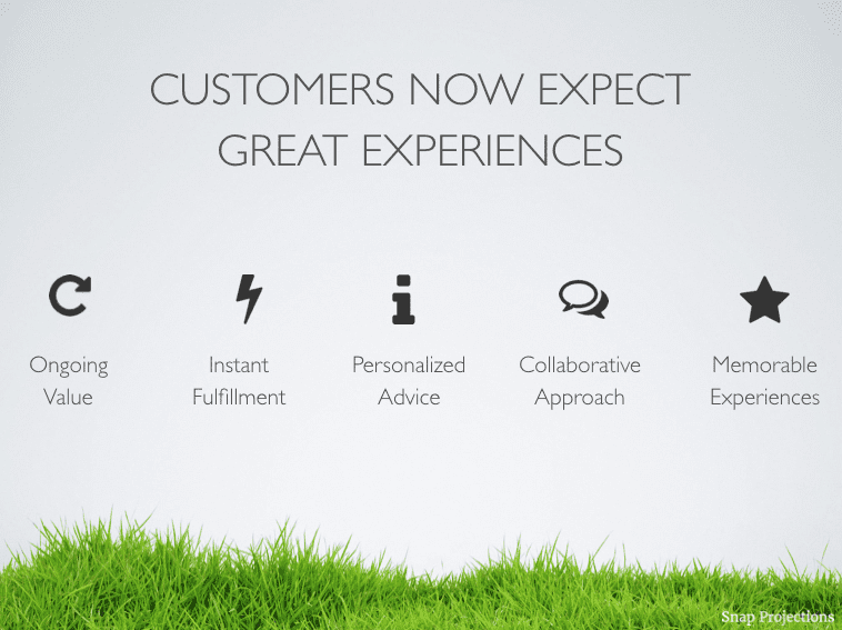 Customers now expect great experiences
