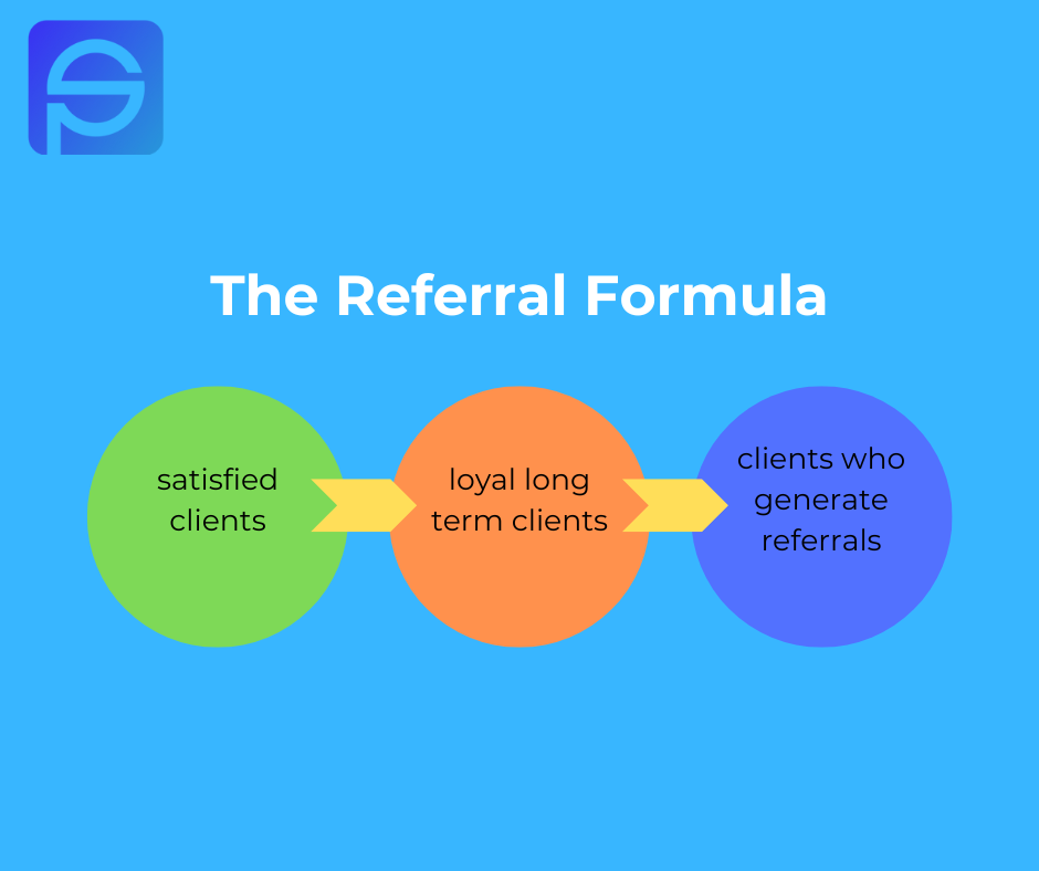 How Financial Planners and Investment Managers can get more referrals
