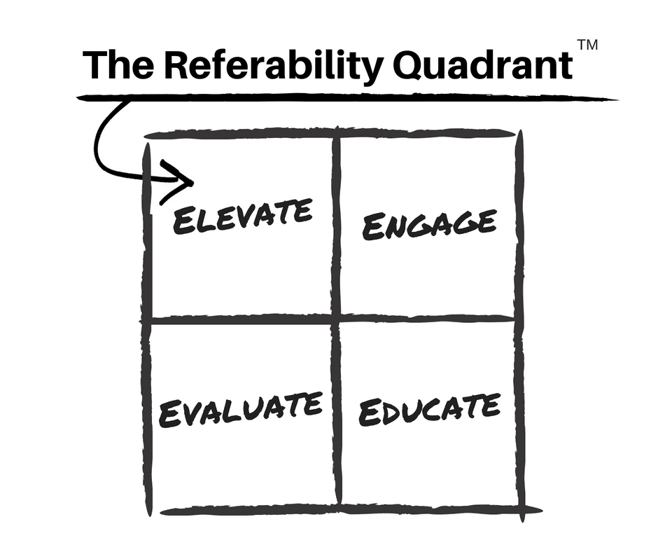 The Referability Quadrant: How top financial advisors grow their advisory practices