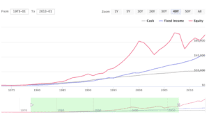 Model historical investment returns