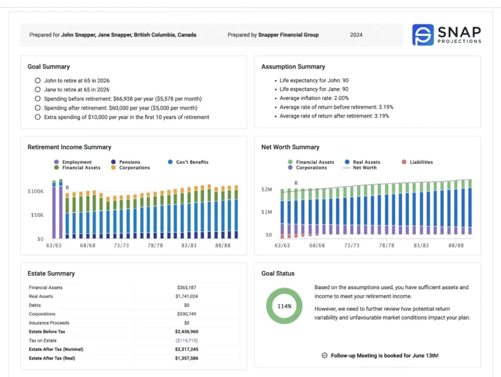 the one page financial plan template from Snap Projections called the SnapShot