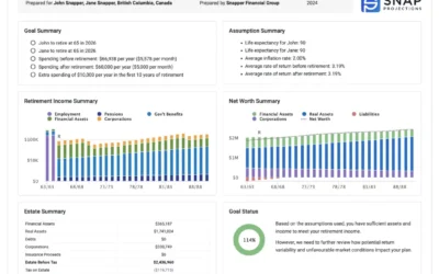 One-page financial plan: template and checklist for 2026
