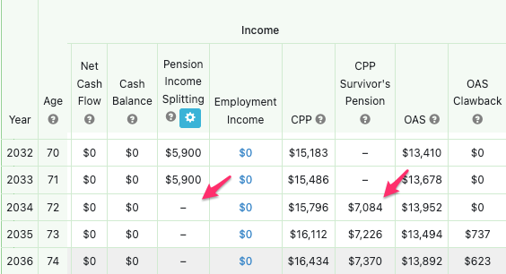Spousal scenarios asset roll over