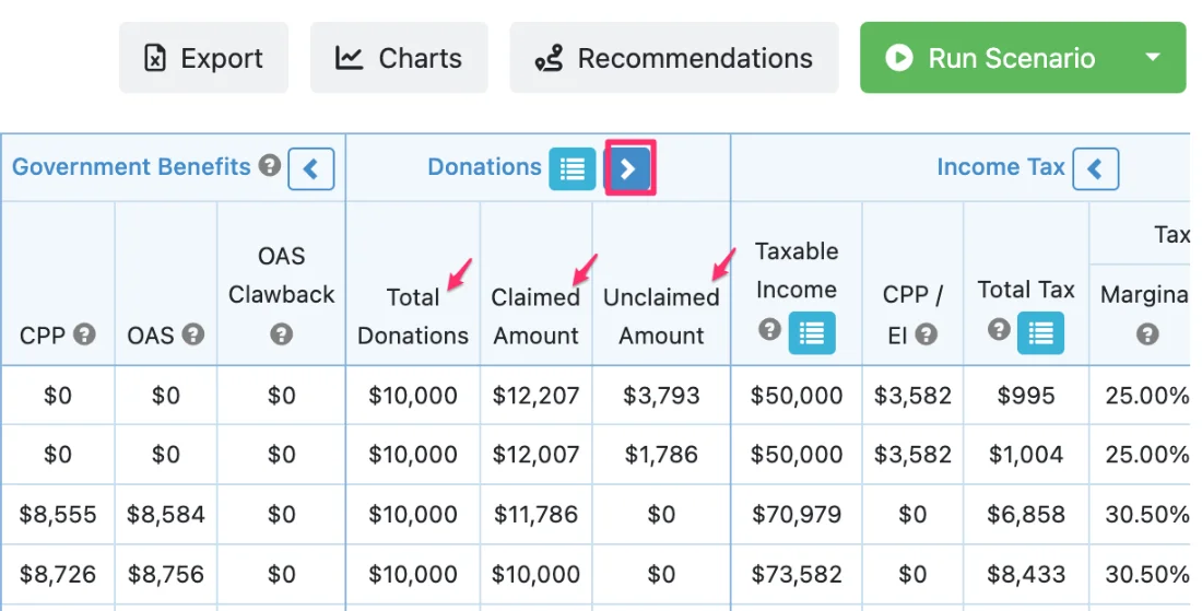 Charitable donations 