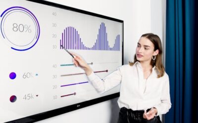 Meilleure formation commerciale pour conseillers financiers