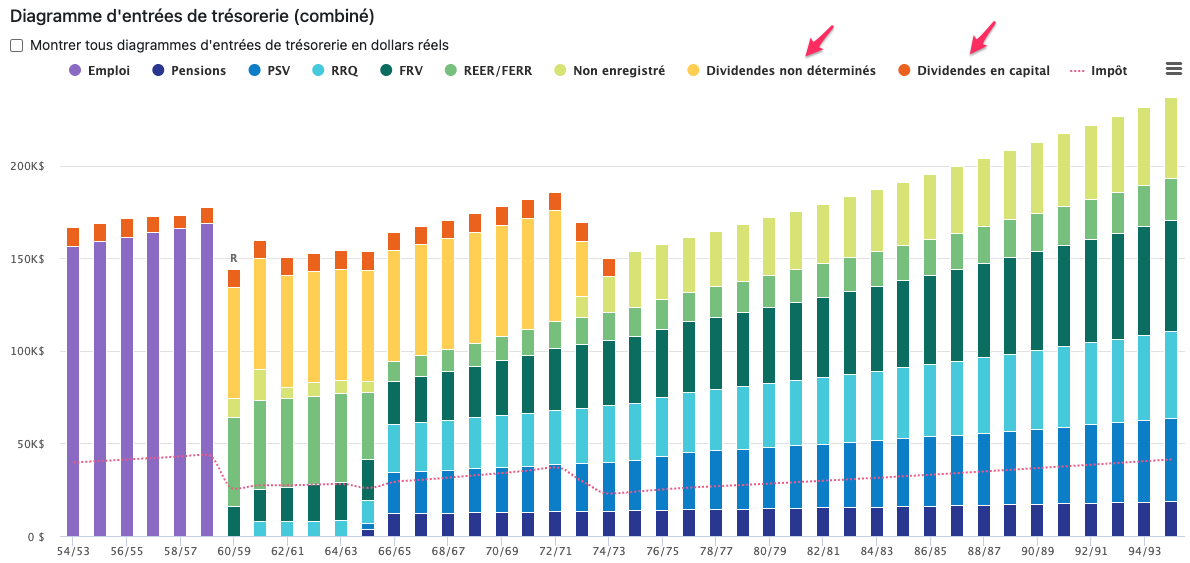 See how the net worth and estate summary charts show both corporate and personal planning elements to provide the client with a holistic financial plan.
