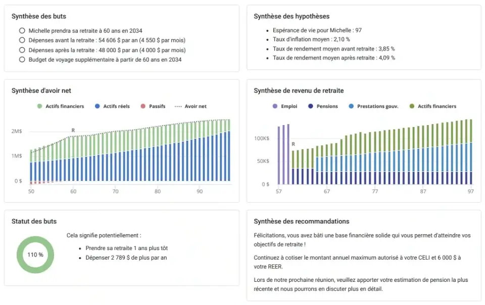 le-rapport-sommaire-du-plan.png-1 (1) the-one-page-snapshot-summary-report