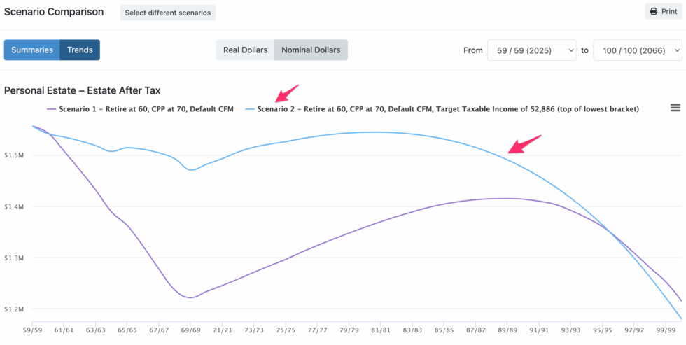Taxable income targeting now automated in Snap Projections