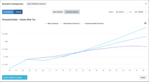 Visual chart comparing 3 different scenarios of financial projections over time